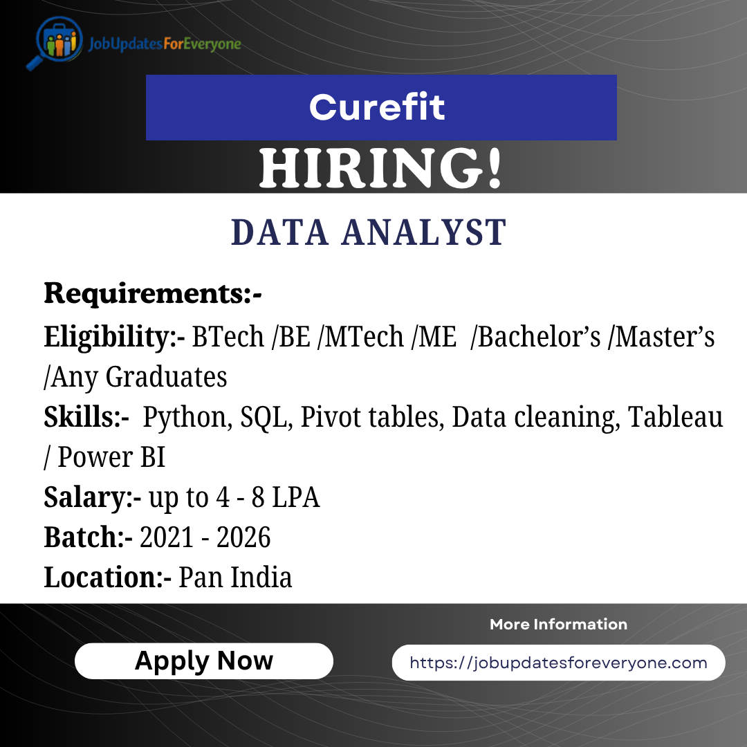 Curefit Data Analyst Jobs 2026